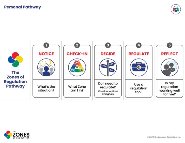 C10 GA Personal Pathway