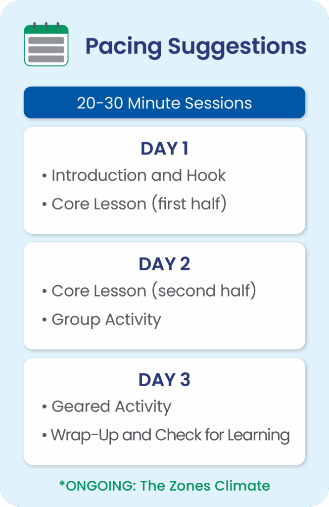 Pacing suggestions for 20–30 minute sessions:
Day 1 – Introduction and Hook; Core Lesson (first half).
Day 2 – Core Lesson (second half); Group Activity.
Day 3 – Geared Activity; Wrap-Up and Check for Learning.
Ongoing: The Zones Climate.