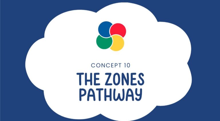 C10 Presentation slideshow