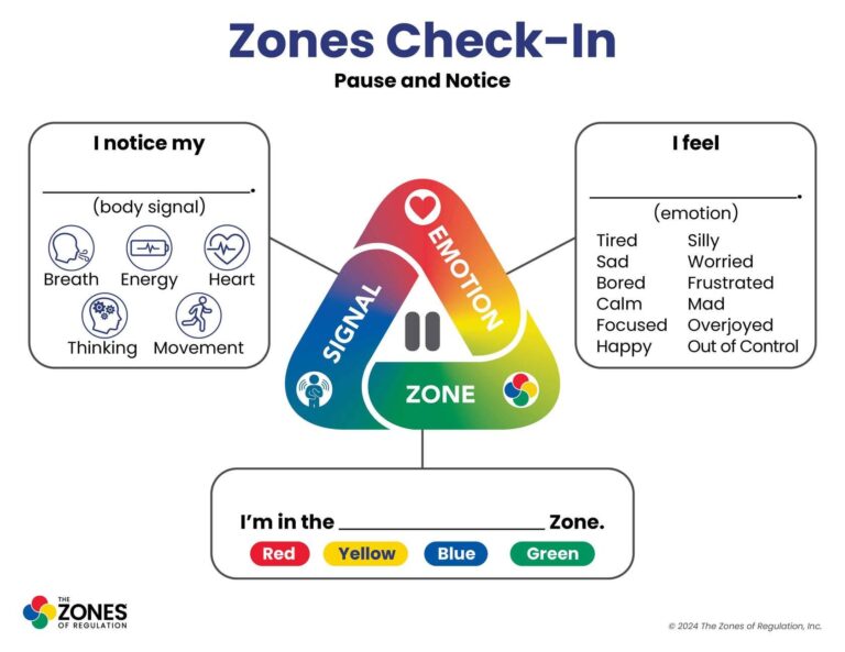 Zones Visual: Checkin Multiplechoice