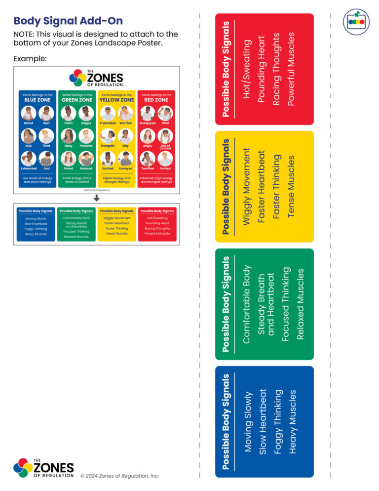 Zones Visual: Four Zones Body Signals Addon