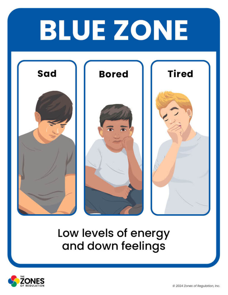 Zones Visual: Four Zones Full Page Three Emotions