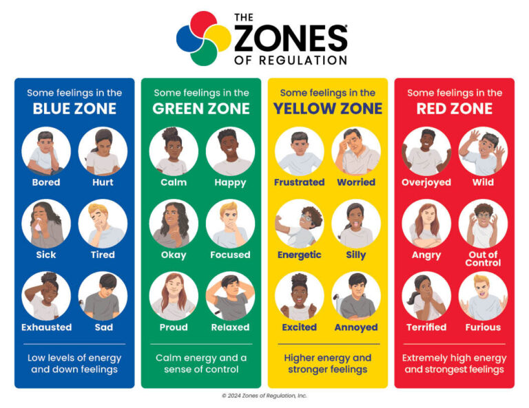 Zones Visual: Four Zones Landscape