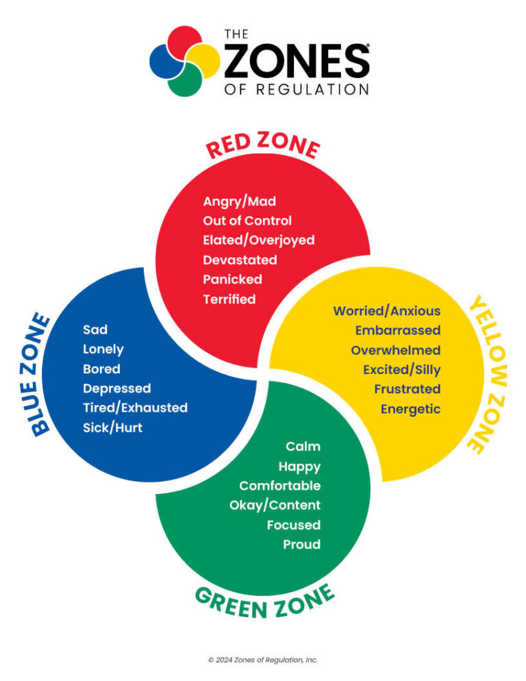 Zones Visual: Four Zones Logo Text