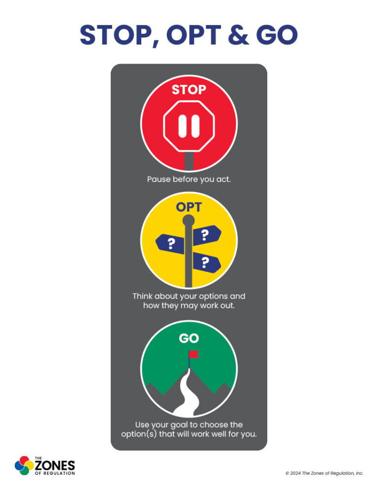 Zones Visual: Stop Opt Go Stoplight