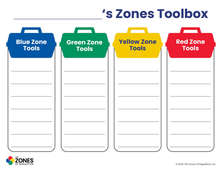 Zones Visual: Toolbox Landscape Write