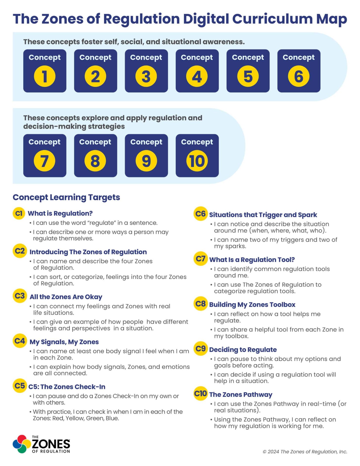 Curriculum Map