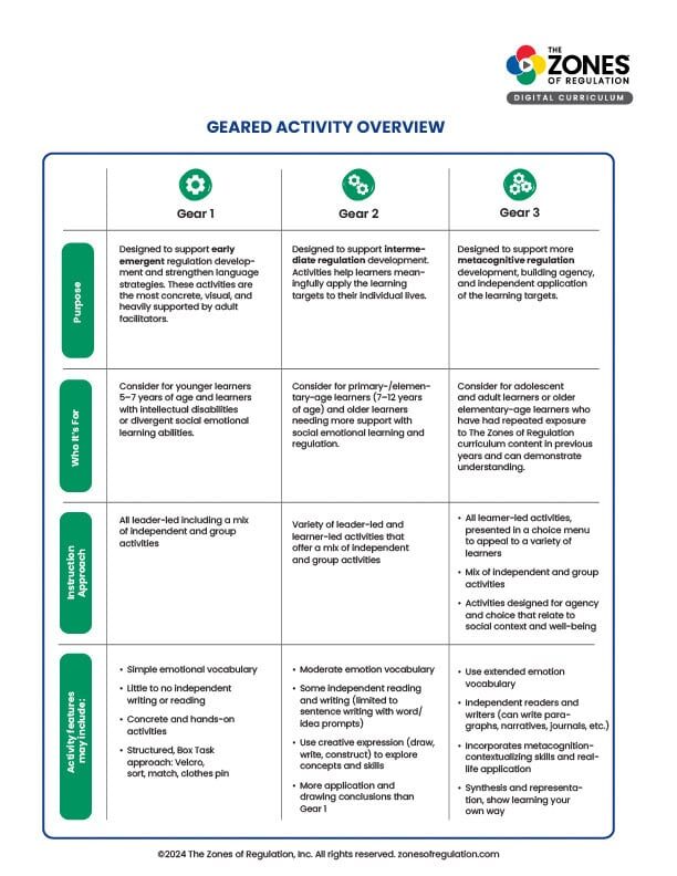 Geared Activity Overview